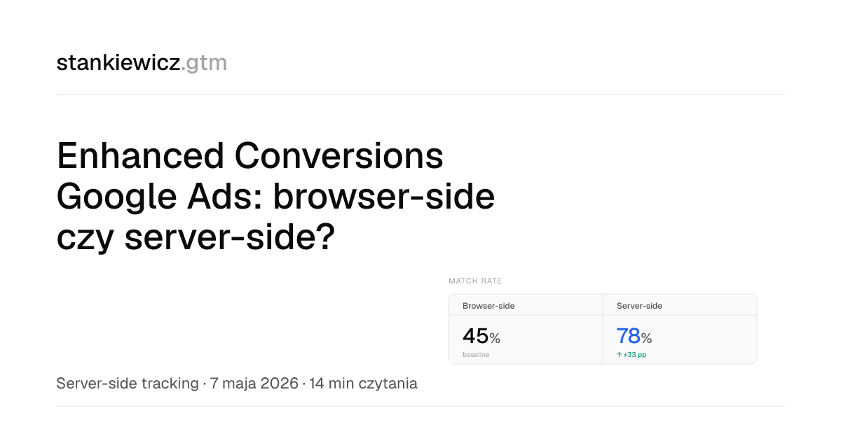 Enhanced Conversions Google Ads: browser-side czy server-side?